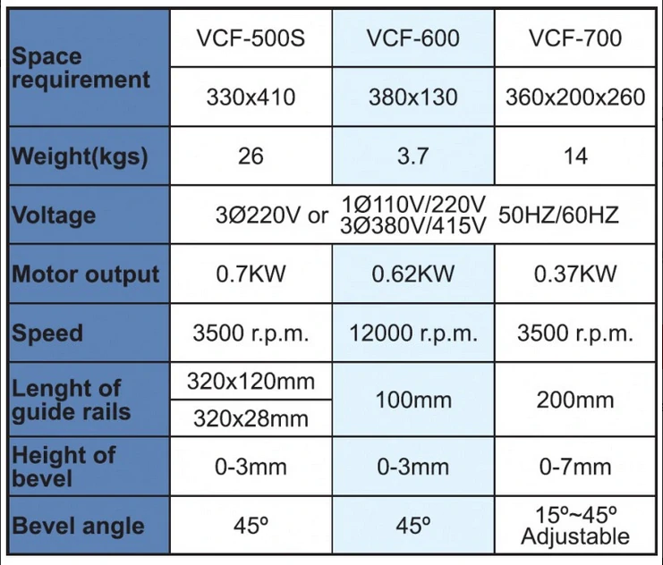 Přenosný odhrotovací stroj (230V) VCF-600